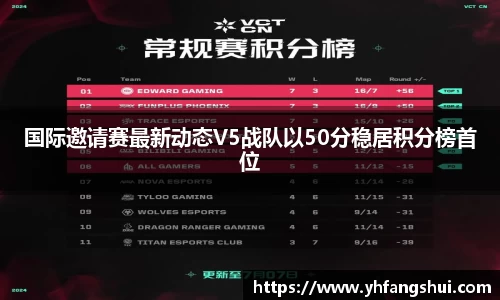 国际邀请赛最新动态V5战队以50分稳居积分榜首位