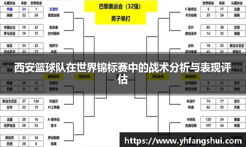 西安篮球队在世界锦标赛中的战术分析与表现评估